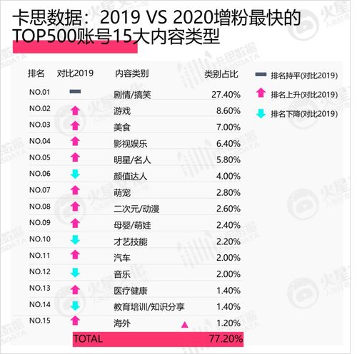 微信辅助-抖音高等级账号购买,购买抖音高等级账号：升级你的社交影响力(2)