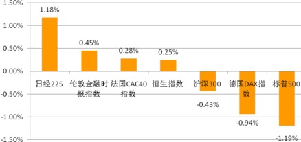 基金涨跌幅率怎么看图, 如何通过基金涨跌幅率图表进行分析?