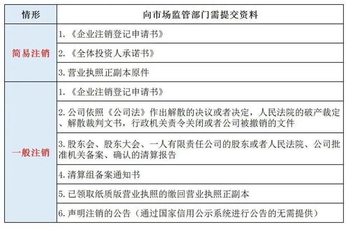 公司注销后被查被罚 即日起,企业注销必须按这个来 附2022年注销新流程