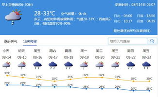 深圳气象大数据告诉你今年不热 8月最难熬,33 高温天有12.9天