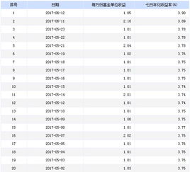 货币基金收益何时开始计算