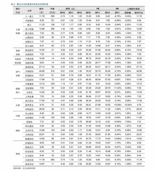 鲁信创投股票,引言：鲁信创投股票概览