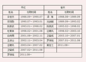 海南省建设厅历任副厅长姓名 