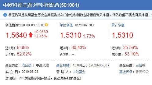 中欧基金的经理周应波怎么样？目前管理了那些基金