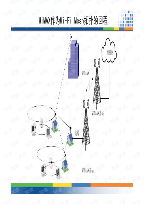 无线mesh网络(mesh路由器是什么)