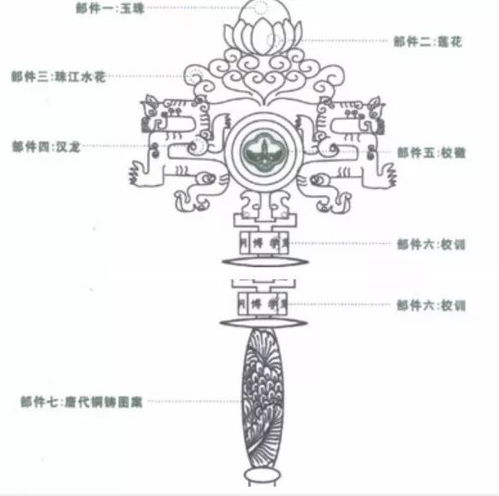 稀奇 这所大学的学位授予权杖镶夜明珠及60颗翡翠