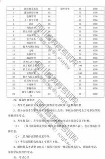 四川2018年单招学校有哪些科目