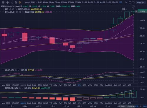  xrp币今日行情走势分析最新,xrp是什么货币 区块链