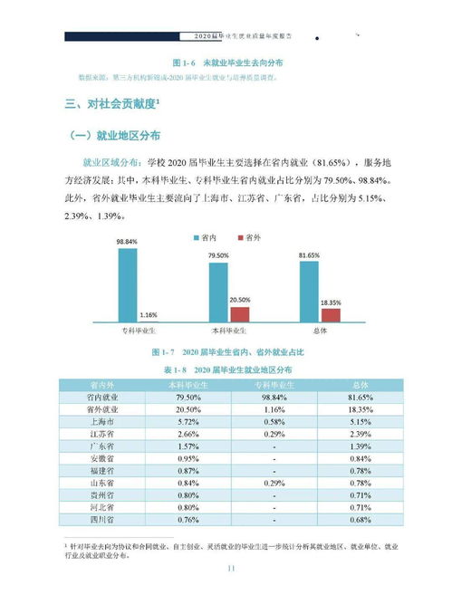 2021年学什么专业好,2021大学女生学什么专业好(图2)