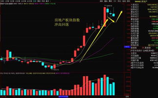 周线五连阳，后市看高到哪里