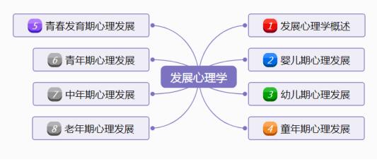 心理研究