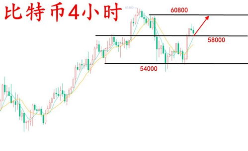 微宽比特币量化,比特币最小单可以买几个？0.0001个吗？