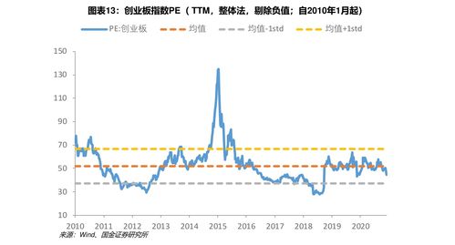 股票增发什么意思