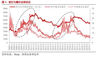 证券股受哪些因素影响股价