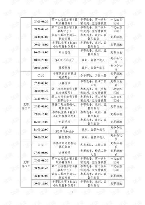 2021年职高什么专业好,职高有哪些专业前途好？(图2)