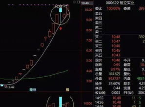 用ST长生退市告诉你 退市后股票都去哪里了 持有到现在会怎样