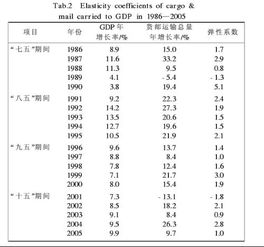 民航安检毕业论文致谢