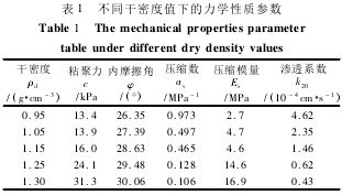 土壤的湿密度干密度的含义是什么,为什么要测定干密度和湿密度-第1张图片