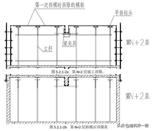 普通支模架的早拆模板体系施工工法