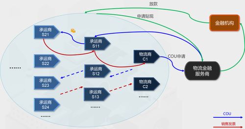 赵子龙区块链,区块链技术如何重塑金融行业