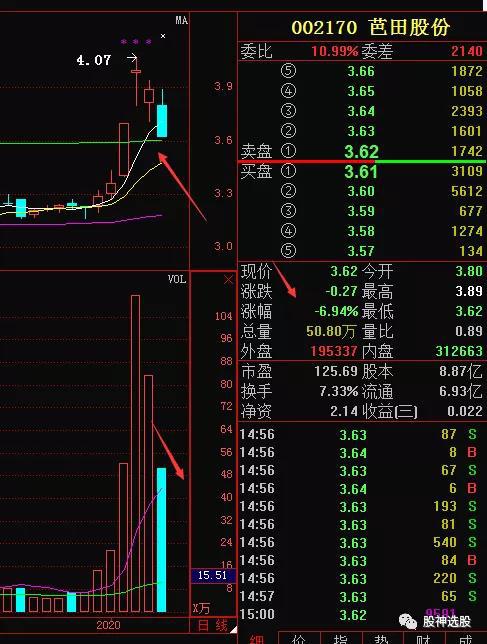 大盘怎样看5天线