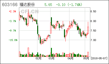 福达股份能涨到27吗