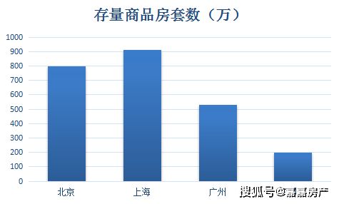 全款购卖建没商品房时的付款比例