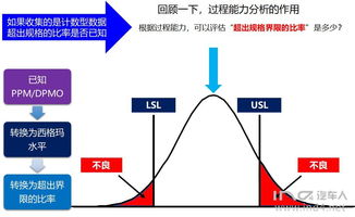 解析：最完美的性步骤是什么