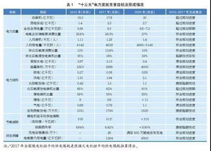 龙源电力中期净利同比增18.3%，盘前开盘涨超6%