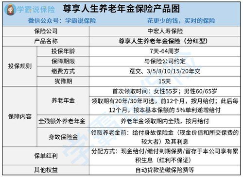 中宏成长年金保险中宏保险退保能拿回多少