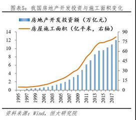 2022年房地产行业资产负债率是多少