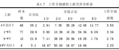 毕业论文新生代员工幸福感