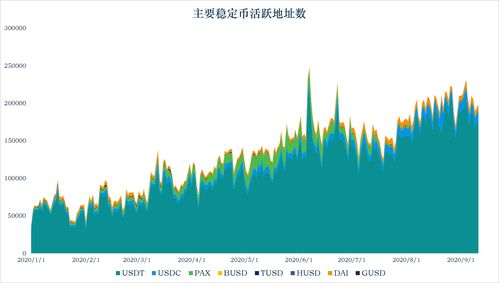  celo币分析 区块链