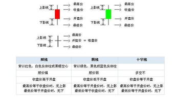 股市收盘下跌无上下影线什么意思