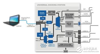 基于USB的Type c扩展坞解决方案 