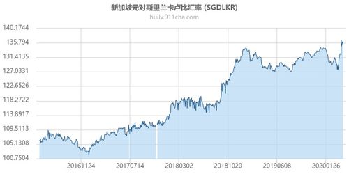  斯里兰卡卢比汇率人民币换算,斯里兰卡卢比的概况 交易所