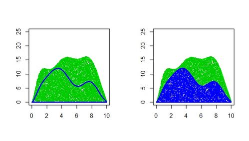 接受拒绝采样 Acceptance Rejection Sampling