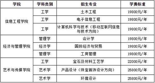 武汉工程科技学院2019年普通专升本招生简章 招生专业及报考流程