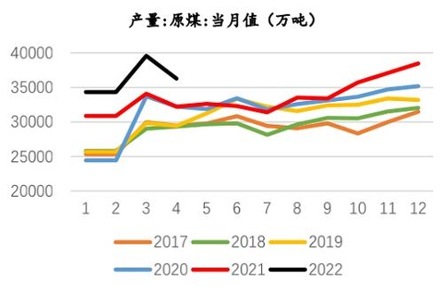 混沌天成