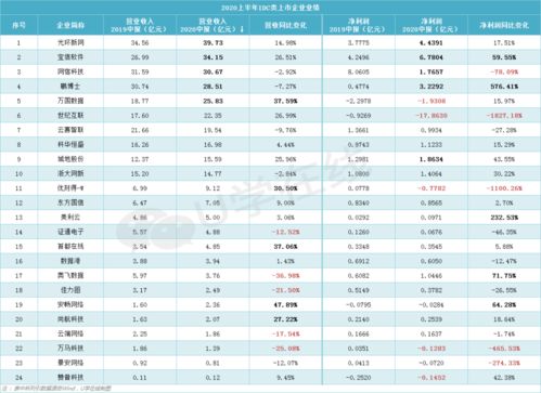 各国的IDC公司都有哪些?最好是国家和公司名称一一对应,另外是各国提 