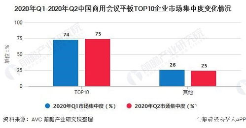 竞争力前面加什么修饰词 市场竞争力的提升