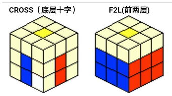 三阶魔方高级公式 要图解 