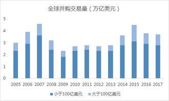 私募股权一般的营销方法