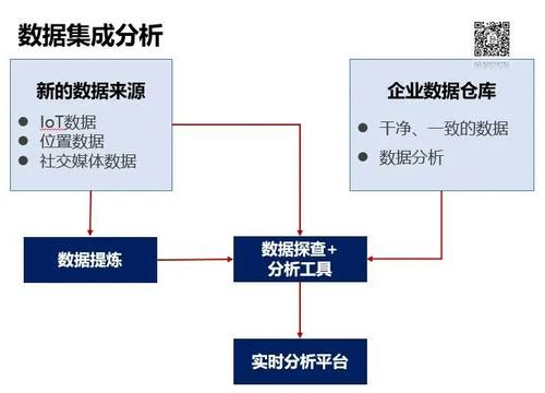 数据治理方案模板(数据治理流程及规范)