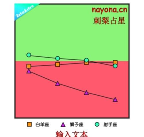 2021年7月份星座运势 每月星座运势大揭秘