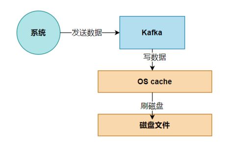 大数据开发面经,从基础知识到实战技巧