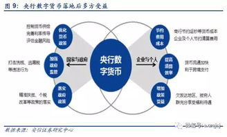  央行区域链数字货币,区块链数字货币系统是什么 USDT行情