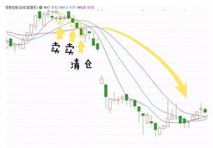 我想问一下股票降低成本的公式。