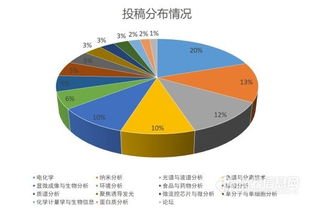 分析化学的发展趋势 分析化学专业排名