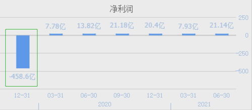 投1万 一个月有多少收益?投5万 一个月有多少收益?投10万 一个月有多少收益?